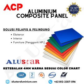 Aluminium Composite Panel (ACP) Alustar PVDF 4mm PE