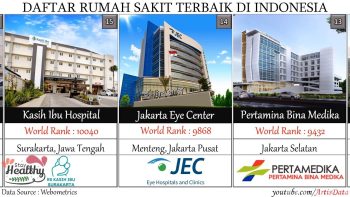 RUMAH SAKIT TERBAIK DI INDONESIA VERSI WEBOMETRICS