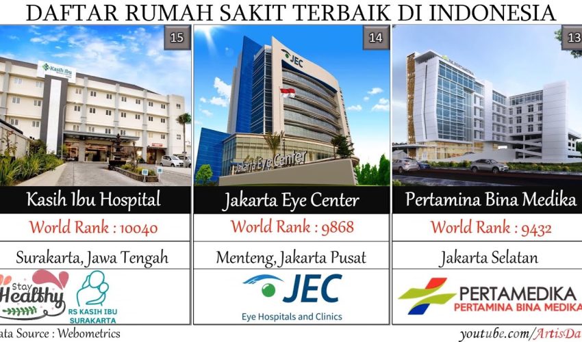 RUMAH SAKIT TERBAIK DI INDONESIA VERSI WEBOMETRICS