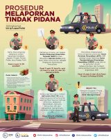 Masyarakat Boleh Melaporkan Pelanggaran Polisi